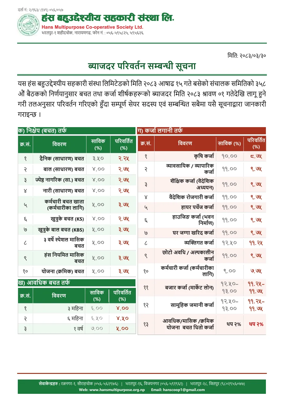 ब्याजदर परिवर्तन सम्बन्धी सूचना (२०८३ साउन १ देखि लागू)